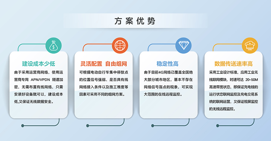 電動自行車充電樁聯網解決方案優勢