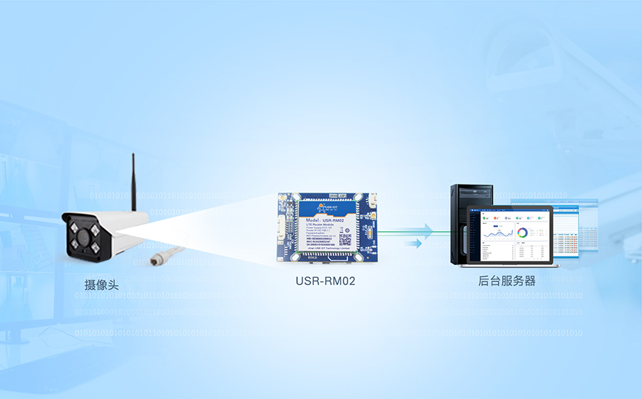 4G監控報警模塊的智能攝像機聯網應用
