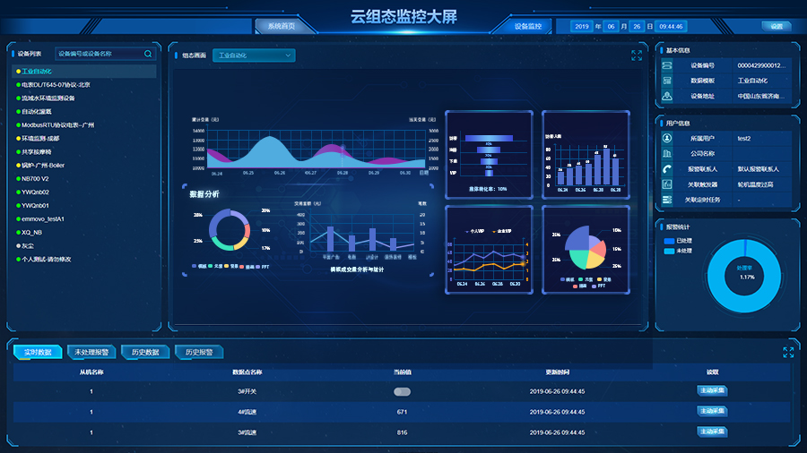 有人云用電監控平臺