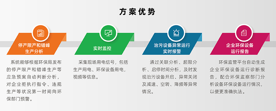 環保用電監測解決方案的優勢