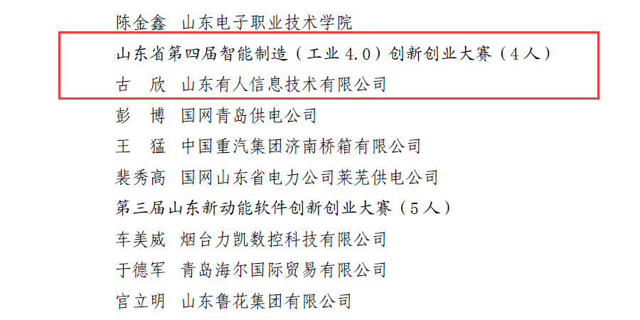 有人物聯(lián)網CEO古欣榮獲“山東省青年崗位能手”榮譽稱號