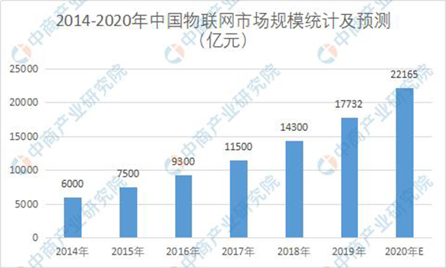 中商產業研究院的市場規模是什么