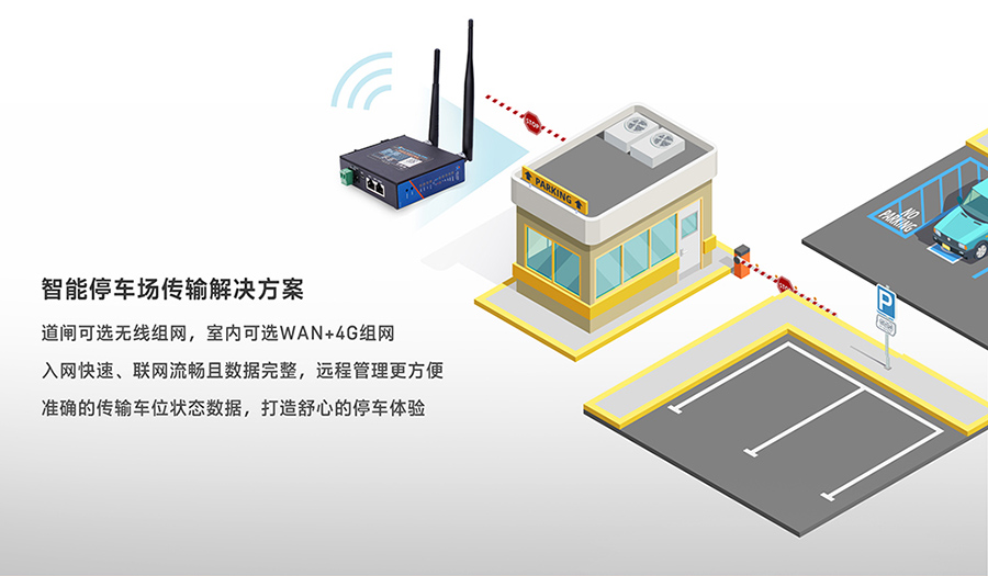 工業路由器圖片G806：智能停車場傳輸解決方案