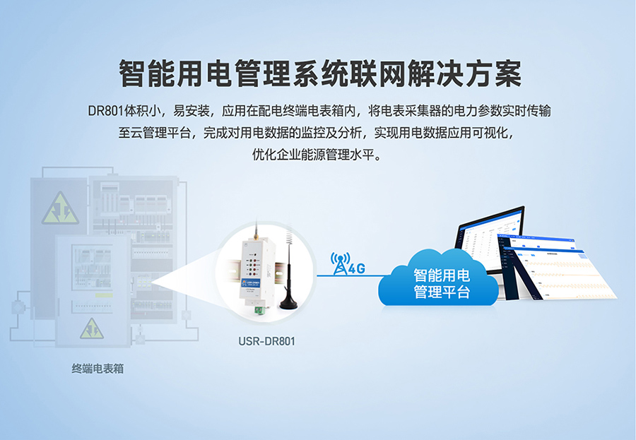 工業路由器圖片G801：智能用電管理系統聯網解決方案