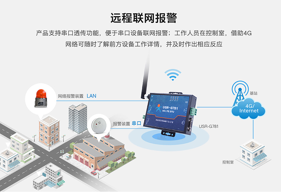 工業路由器圖片G781：遠程聯網報警方案