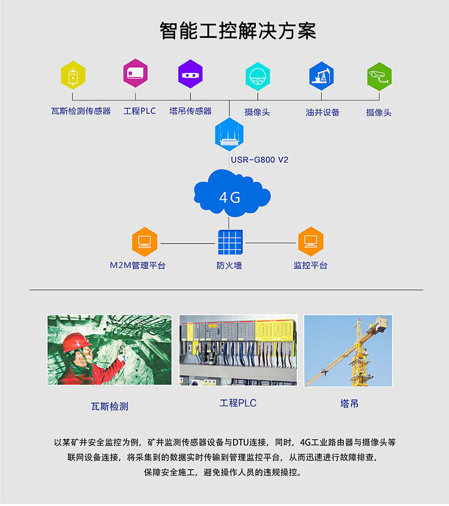 工業路由器圖片G800V2：智能工控解決方案