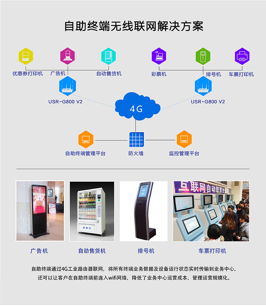 工業路由器G800V2：自助終端無線聯網解決方案