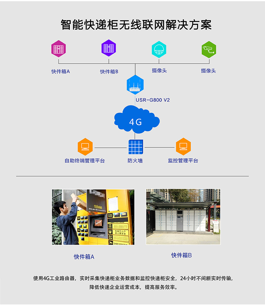 工業路由器G800V2：智能快遞柜無線聯網解決方案