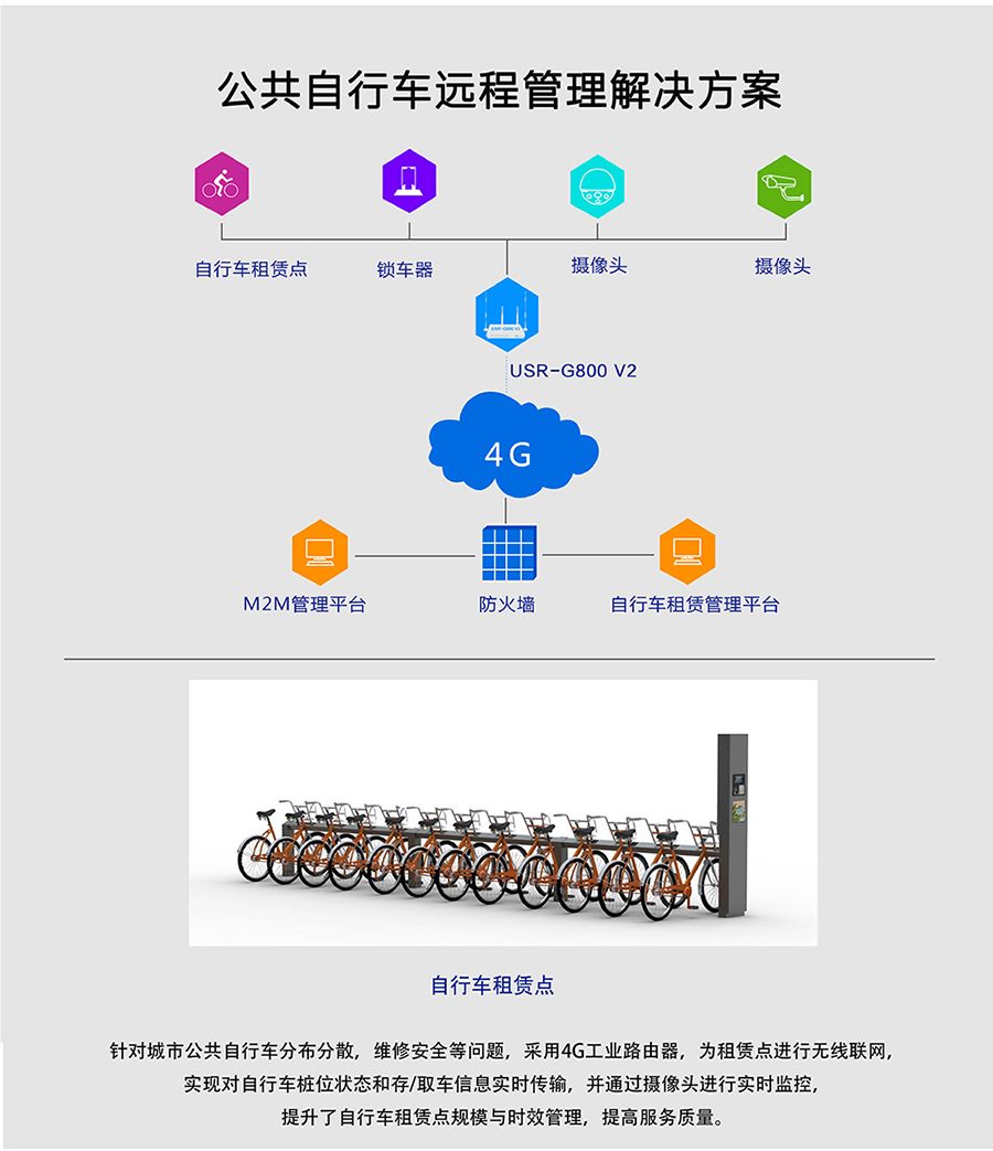 工業路由器G800V2：公共自行車遠程管理解決方案