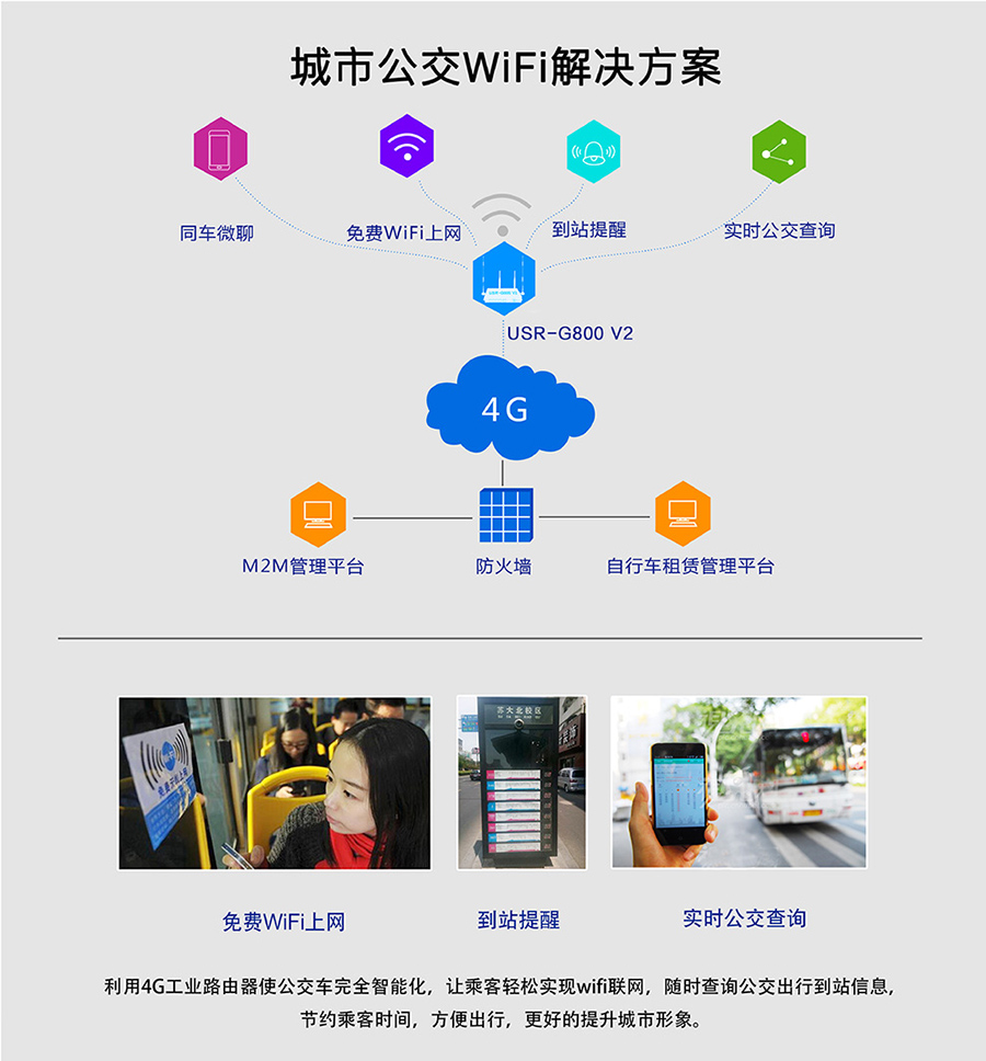 工業路由器G800V2：城市公交Wifi解決方案