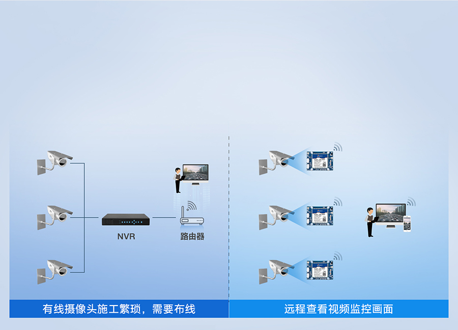 無線路由器模塊可實現快速無線化聯網