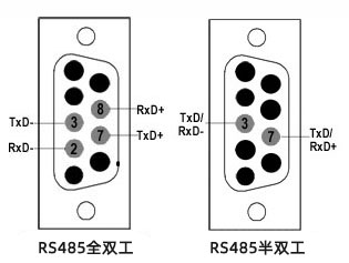 9針RS485引腳排列