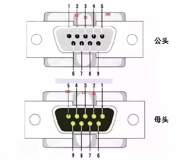 RS485的引腳DB9標示圖