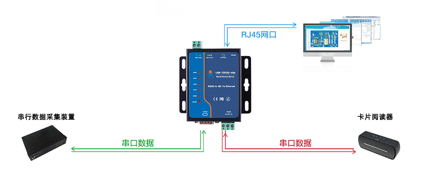 RS485轉以太網轉換器的串行隧道工作