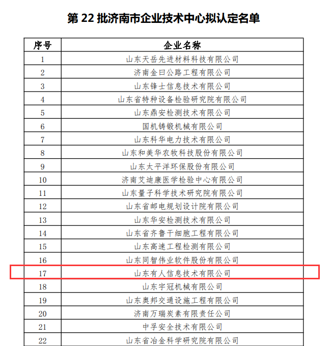 第22批濟南市企業(yè)技術(shù)中心擬認定名單