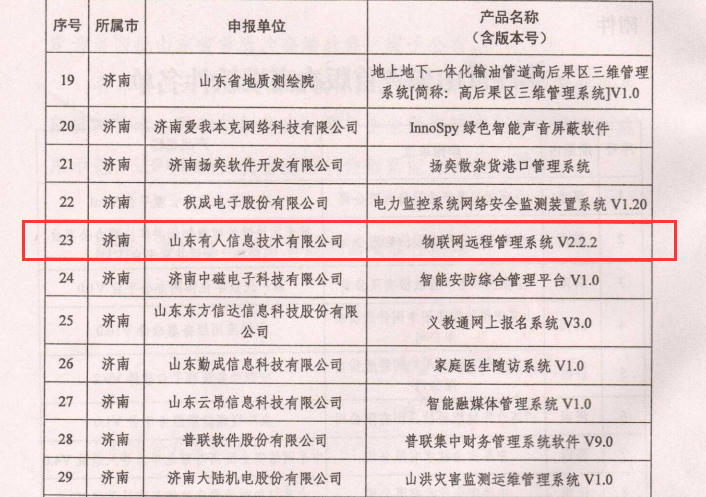 “物聯網遠程管理系統V2.2.2”入選第四批山東省首版次高端軟件