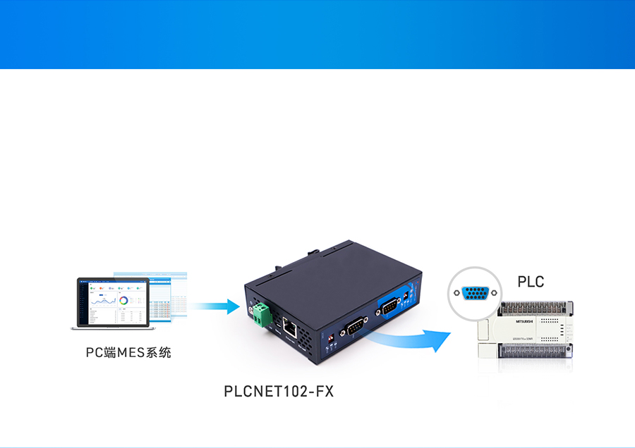 PLC以太網通訊處理器基本功能