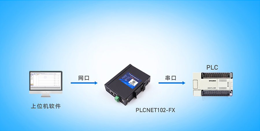 PLC以太網通訊處理器網口上下載