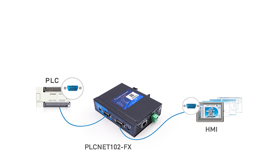 PLC以太網通訊處理器HMI與SCADA系統攜手鏈接PLC