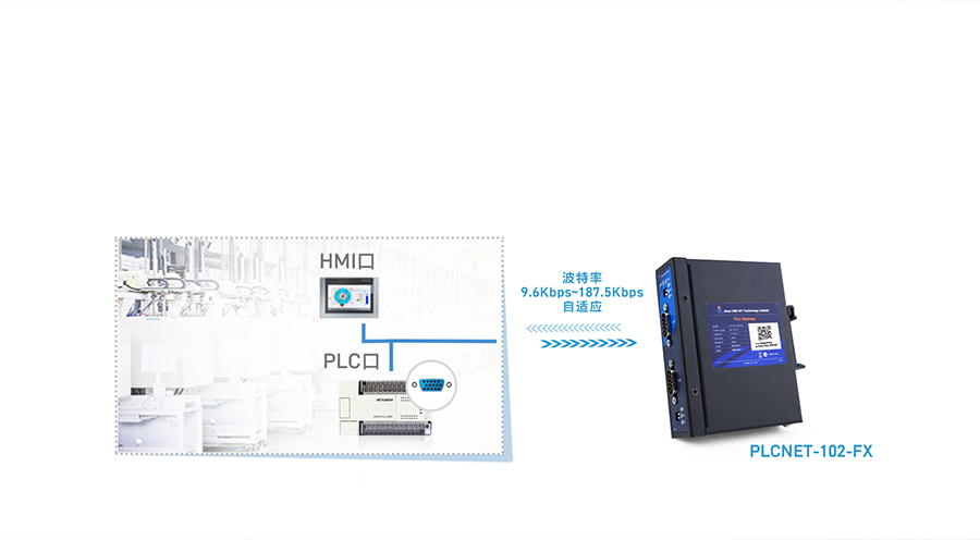 PLC以太網通訊處理器串口自適應