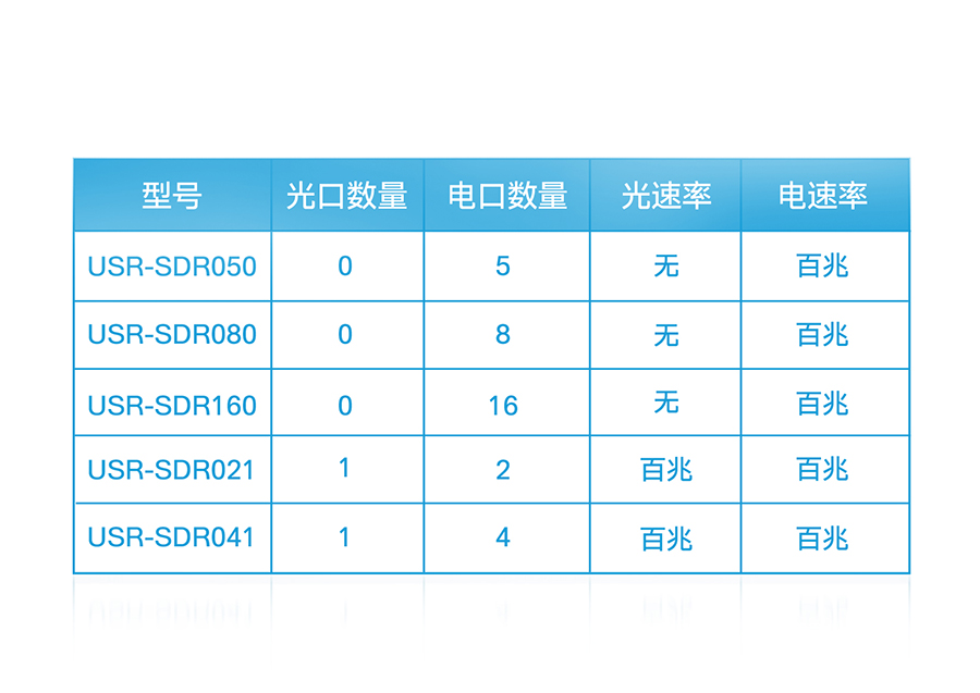 非網管工業級以太網交換機選型表