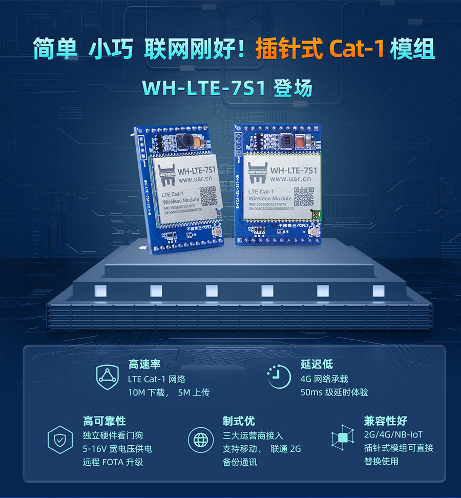 簡單、小巧，聯網剛好！插針式Cat-1模組——WH-LTE-7S1登場