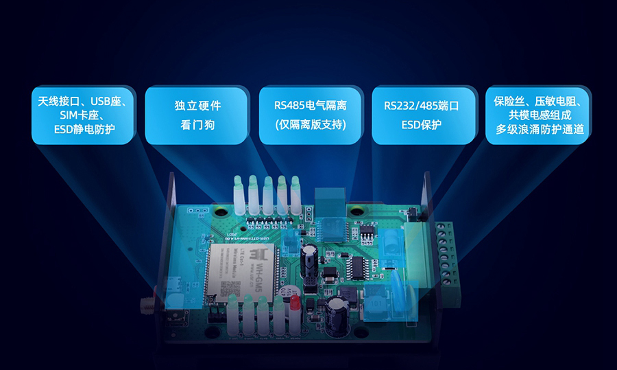 cat1 dtu高等硬件防護