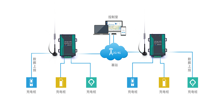 cat1 DTU支持充電樁數據聯網傳輸應用