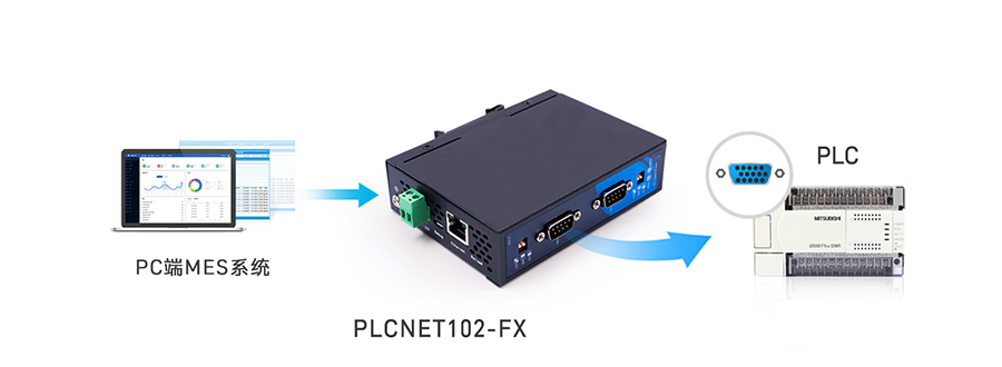 PLC以太網處理器：FX串口數據轉Modbus TCP網口數據