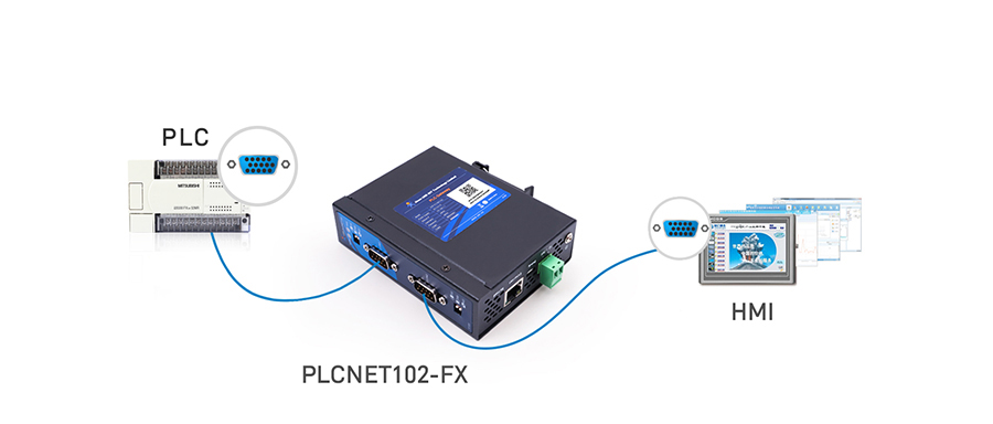 PLC以太網處理器 HMI與SCADA系統攜手連接PLC