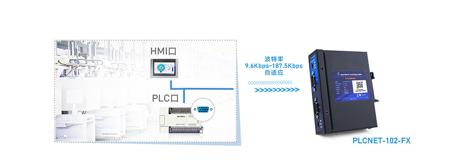 PLC以太網處理器是串口自適應