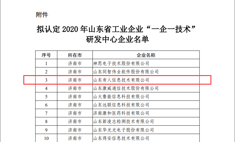 有人物聯網成為山東省工業企業“一企一技術”研發中心