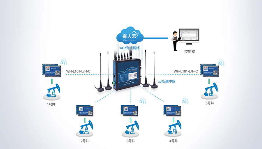 LoRa無線網(wǎng)關(guān)：油田數(shù)據(jù)傳輸應(yīng)用