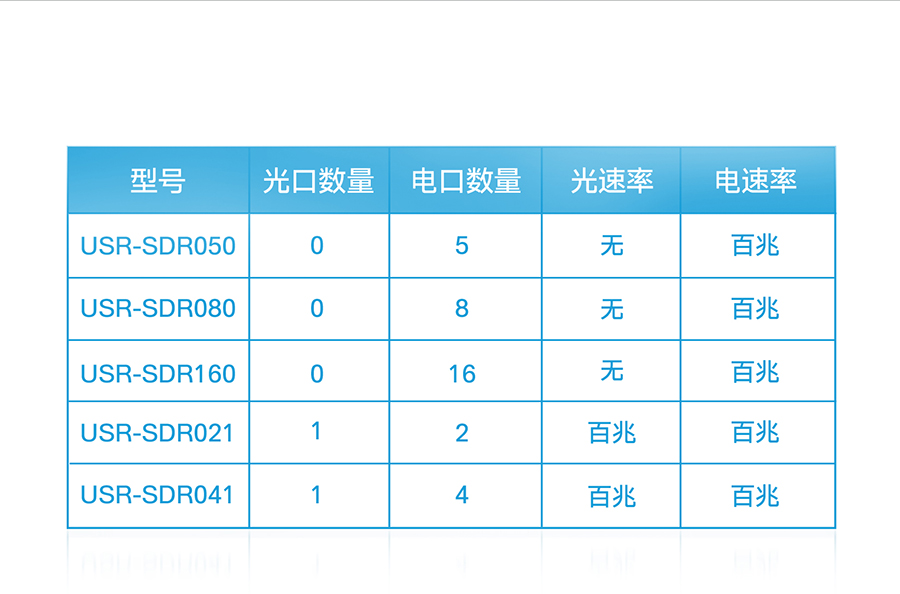 非網(wǎng)管工業(yè)級(jí)以太網(wǎng)交換機(jī)選型表