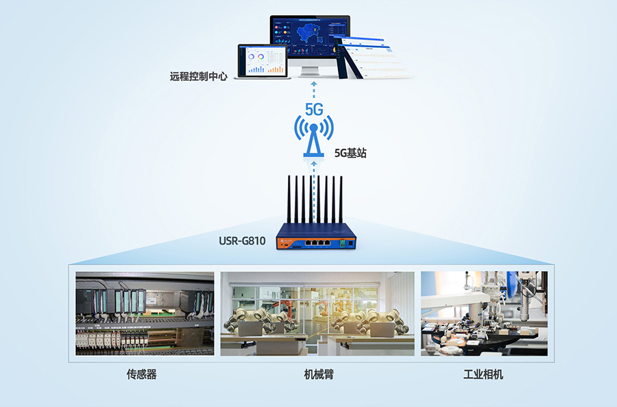 為什么企業5G對網絡運營商有意義