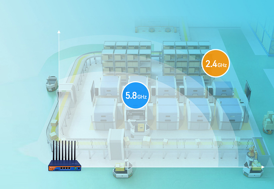 工業5G路由器：雙頻Wi-Fi，組網應用更靈活