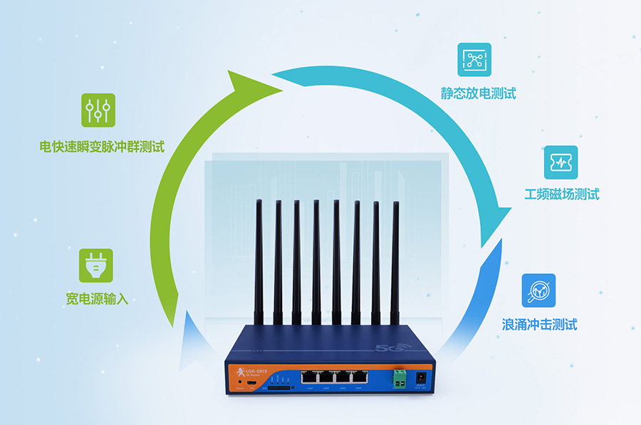 工業5g路由器：工業設計，7×24h穩定運行