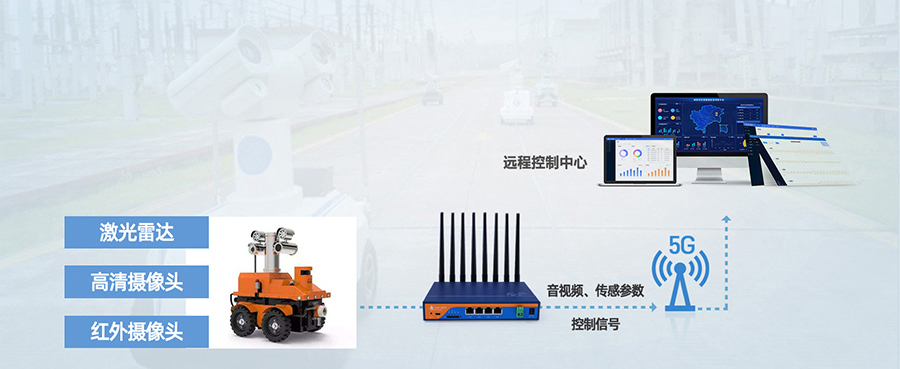 工業5G工業路由器：智能機器人5G傳輸解決方案