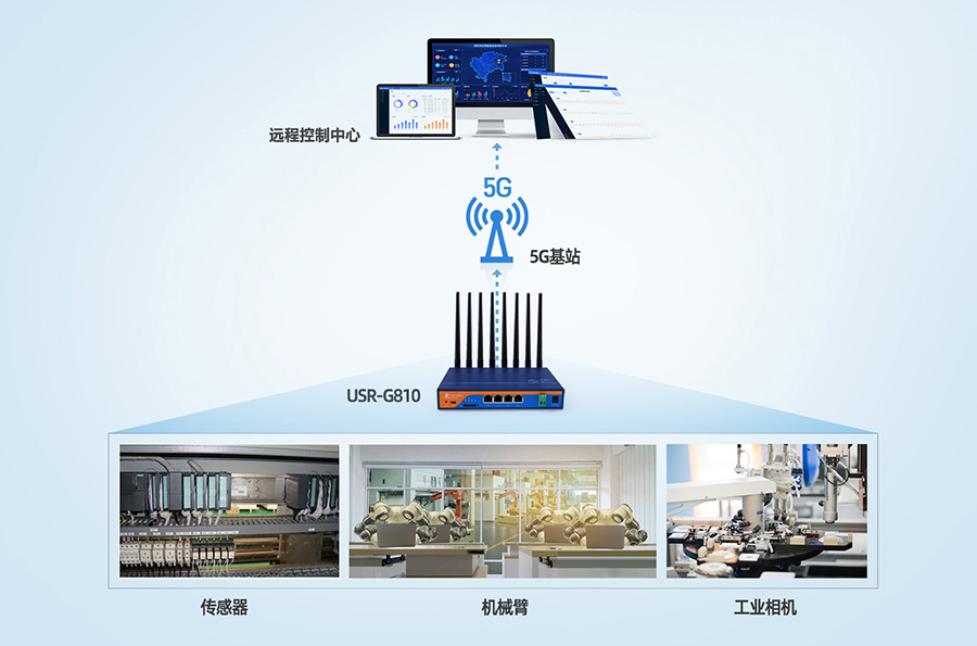 工業5G工業路由器：自動化工廠5G傳輸解決方案