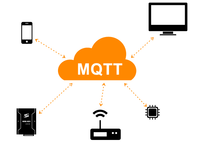 什么是MQTT？為什么在IIoT中需要它