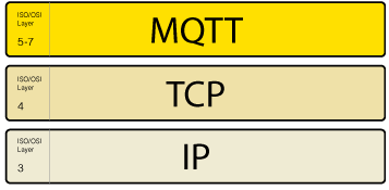 MQTT協議的功能