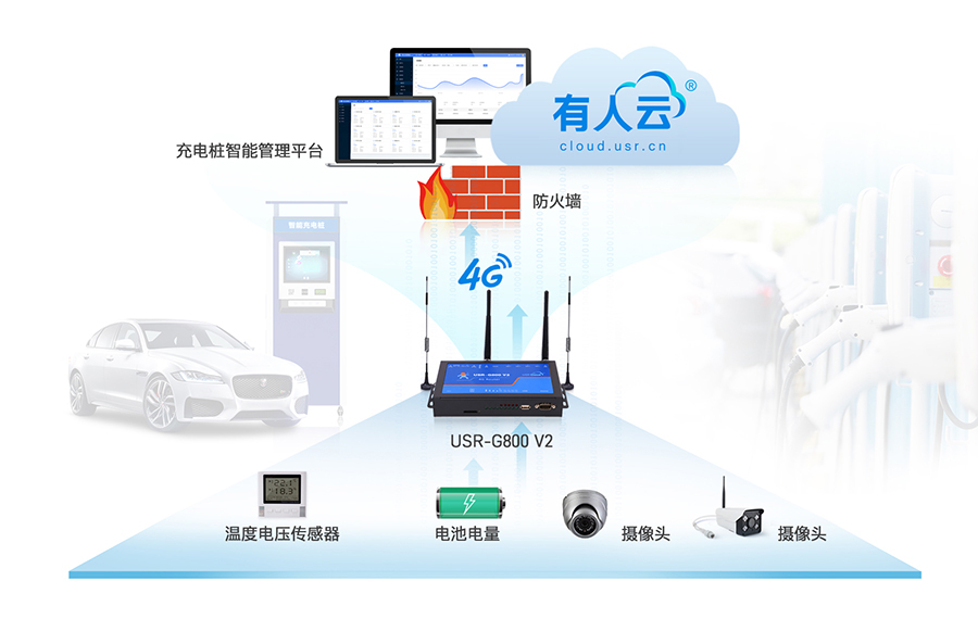 4G工業路由器充電樁應用拓補圖