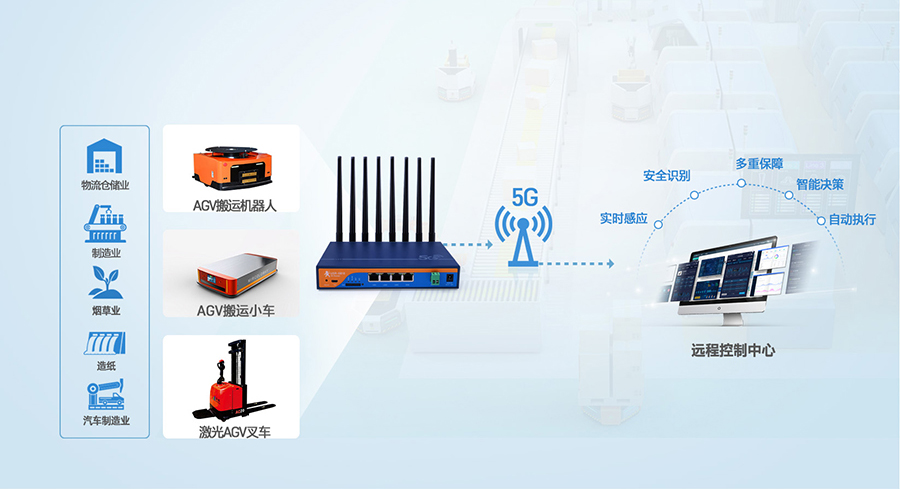 5G工業路由器的應用