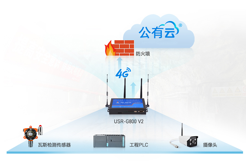 4G工業(yè)路由器無線客戶端功能應(yīng)用