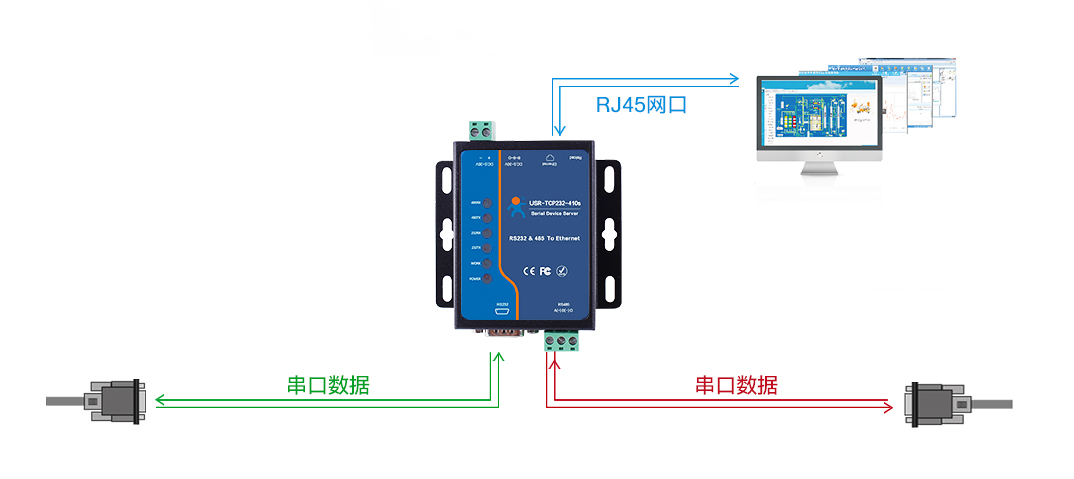 RS232串口服務器原理