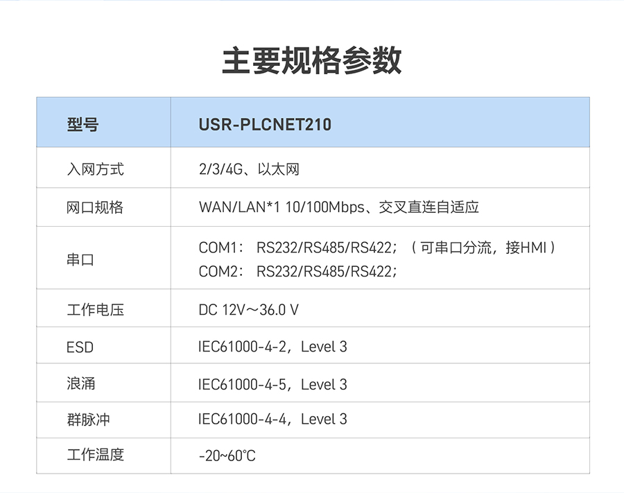 低成本PLC云網(wǎng)關(guān)：主要規(guī)格參數(shù)