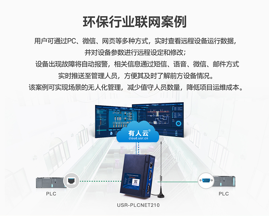 低成本PLC云網(wǎng)關(guān)：環(huán)保行業(yè)聯(lián)網(wǎng)應(yīng)用