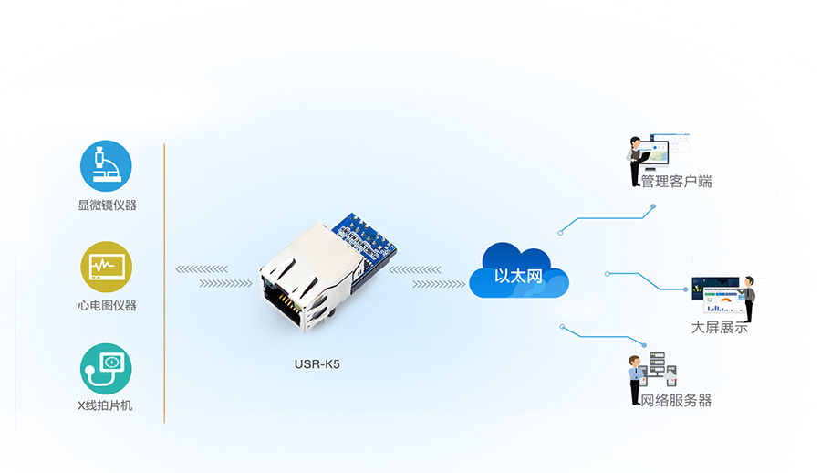 低成本超級網口K5的應用案例