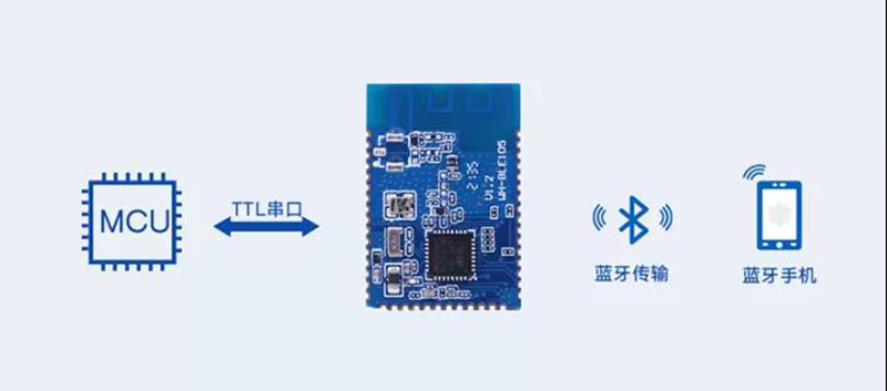 藍牙5.2協議—速率更快，容量更大