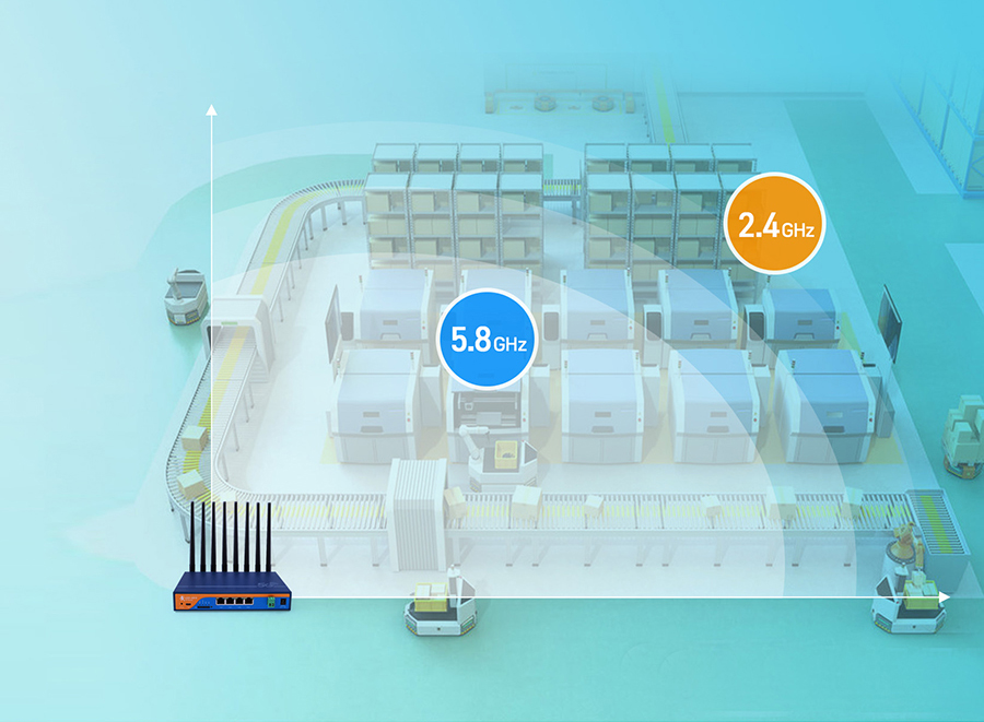 5G工業(yè)路由器組網(wǎng)更靈活
